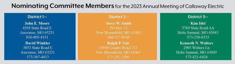 2023 Nominating Committee