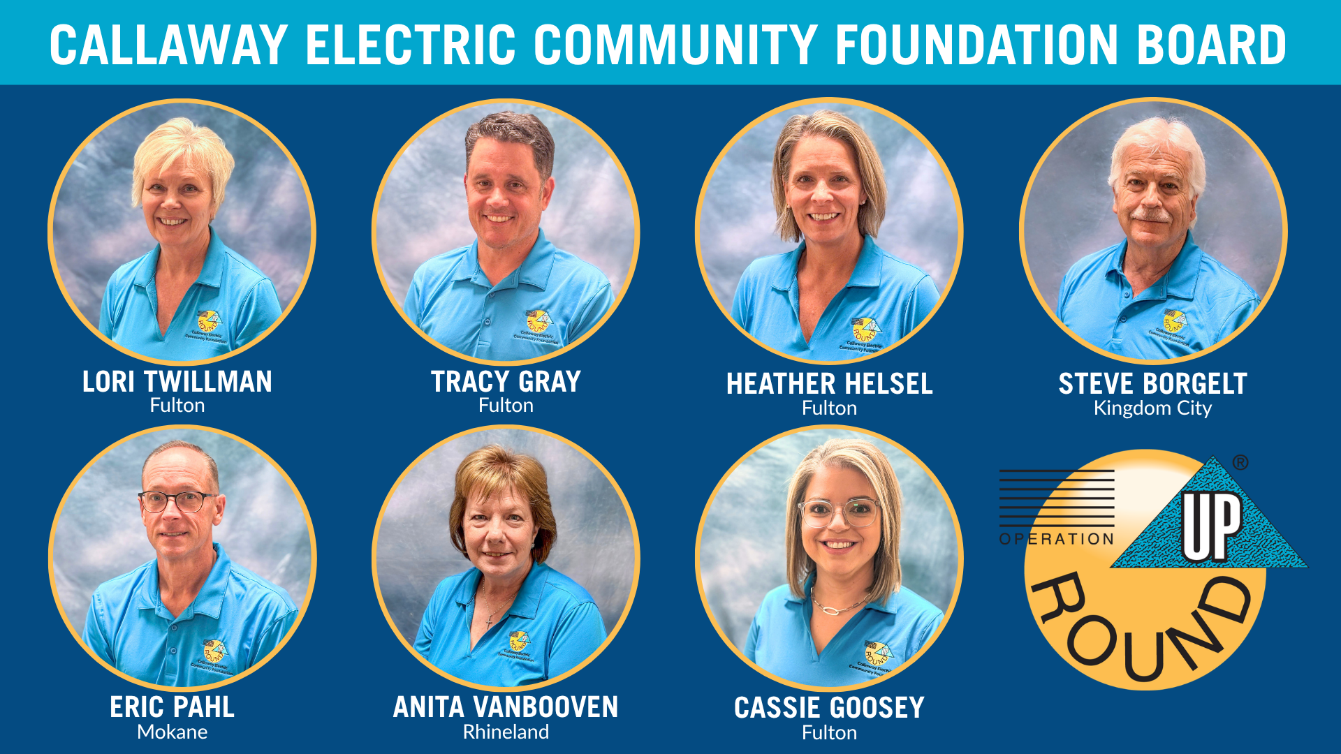 Foundation Board 2026