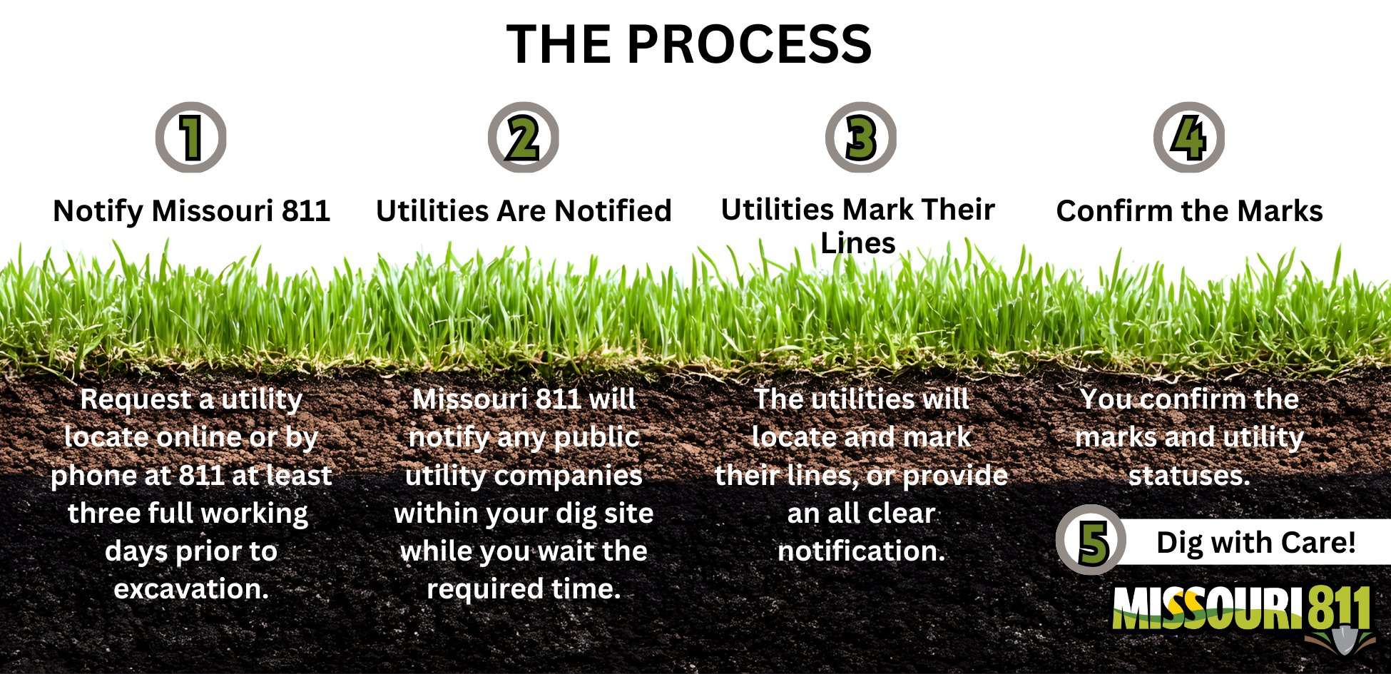Overview of contacting 8-1-1